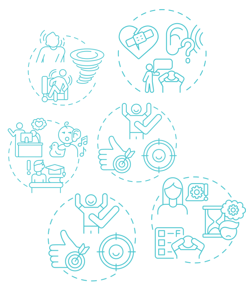 ADHD Operating Profile illustration