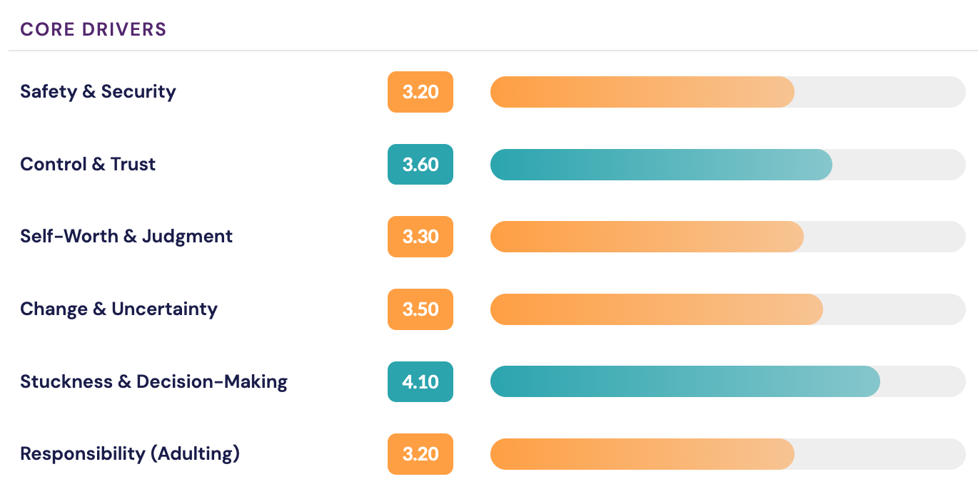 APT Profile category bar scores
